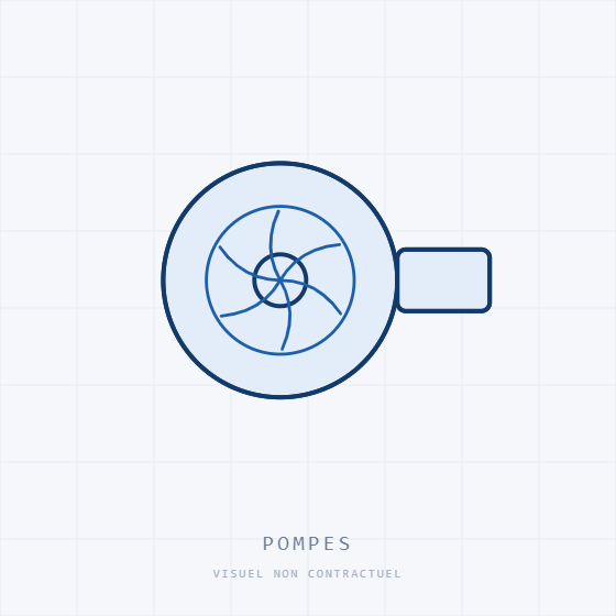 [PA541] POMPE A EAU ASTRA F 1.7D